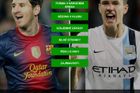 GRAFIKA Messi vs Džeko. Kdo má před vzájemným duelem navrch?
