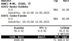 Tikety MS hokej 2015 - přesné výsledky ČF