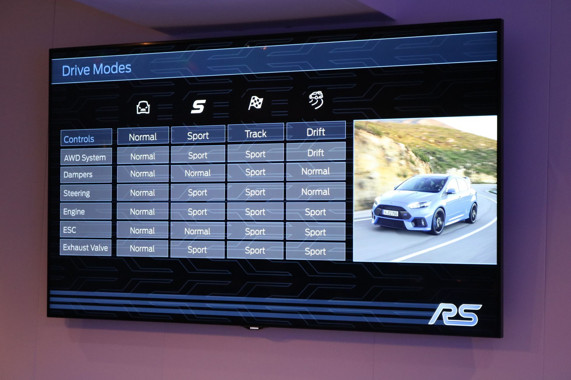 Ford Focus RS - režimy