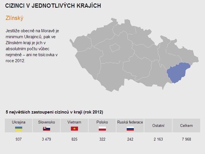 Cizinci v ČR - grafika