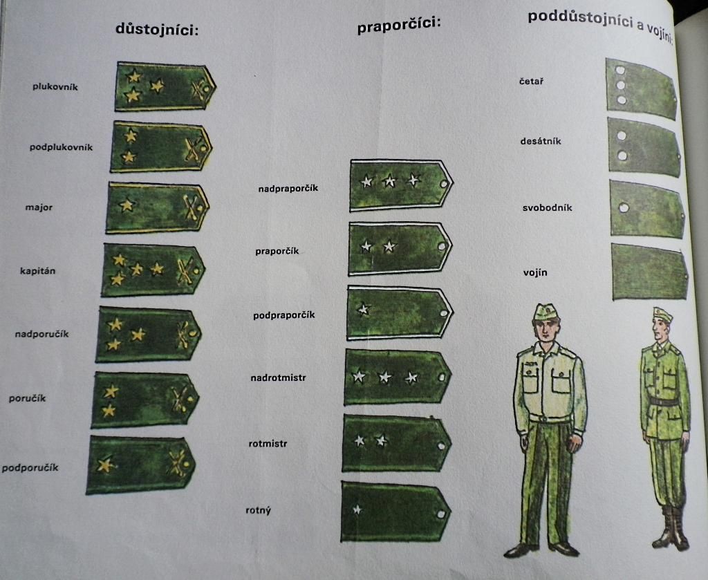Vědomosti předškoláka v ČSSR 1976