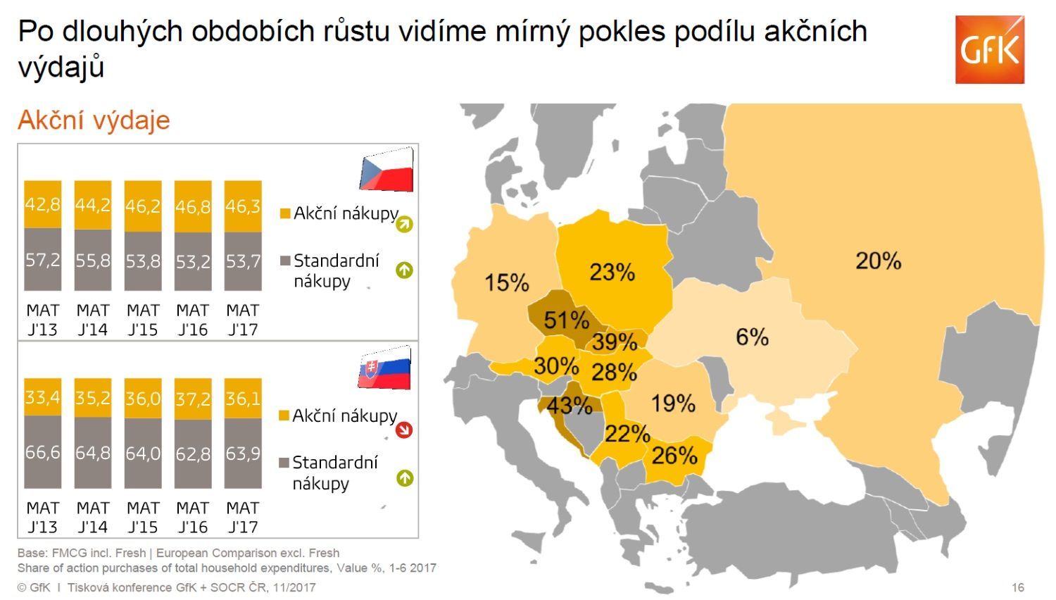 SOCR ČR GfK grafy nakupování - akce, slevy, vývoj, mapa