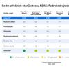 Test střešních stanů ADAC - výsledky