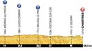 19. etapa Tour de France 2012