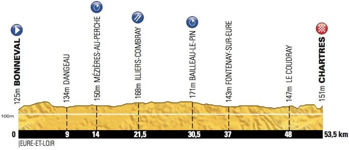 19. etapa Tour de France 2012