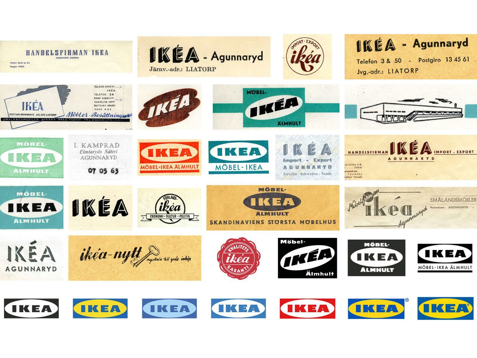 Ikea, logo, Ekonomika
