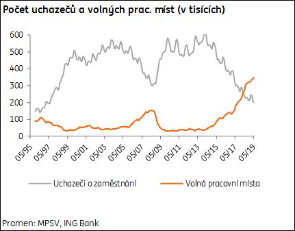 Foto: MPSV, ING Bank