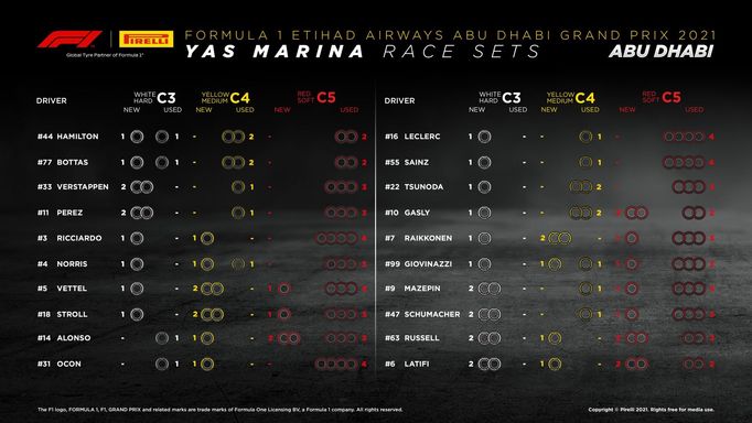 F1, VC Abú Zabí 2021: Pirelli