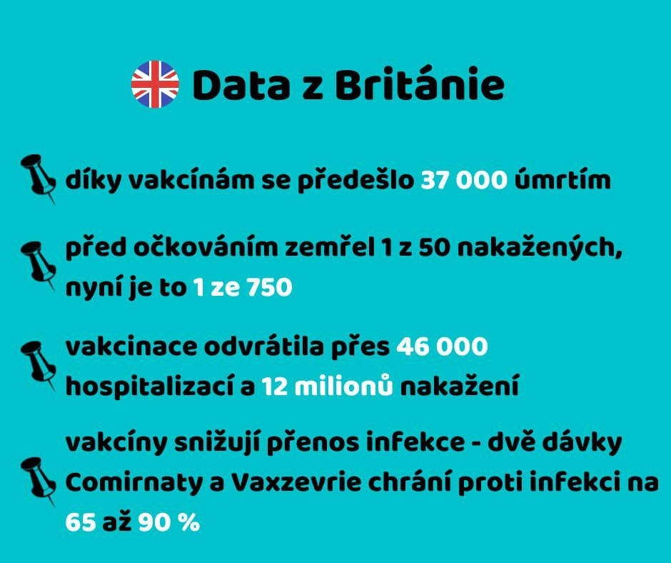 Medici pro očkování