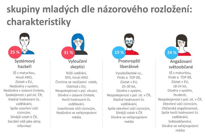 Svobodný mladý