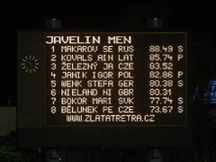 Jak se ostatně sami můžete přesvědčit pohledem na výsledkovou tabuli.