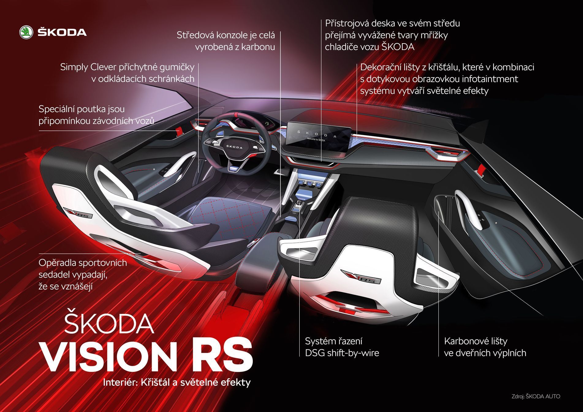 Škoda Vision RS