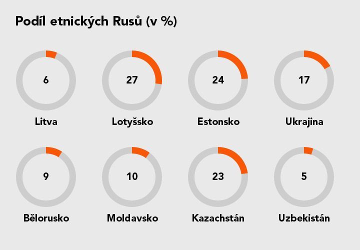 Etničtí Rusové