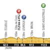 Třináctá etapa Tour de France 2013 - profil