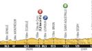 Třináctá etapa Tour de France 2013 - profil