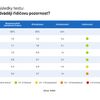 ADAC test infotainmentu 2022