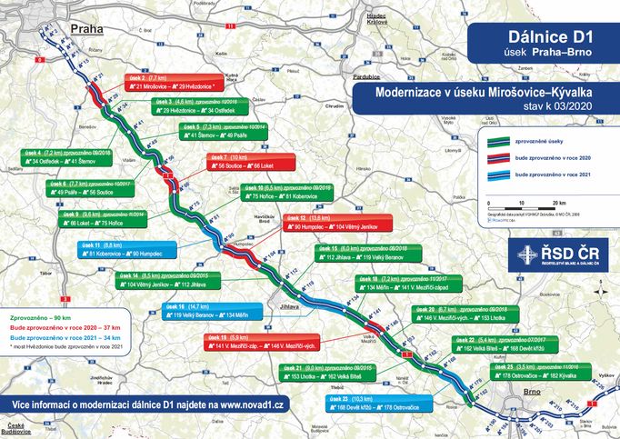 Modernizace D1 - stav k březnu 2020