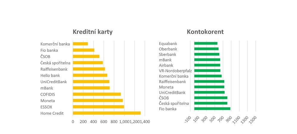 Index odpovědného úvěrování 2021