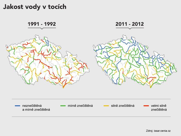 Jakost vody v tocích