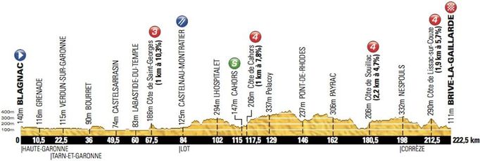 Tour de France 2012, představení celého závodu