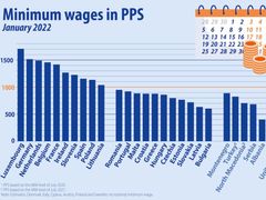 Minimální mzda v EU přepočtená na kupní sílu - leden 2022