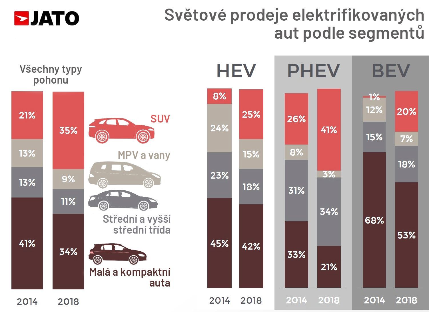 Ceny elektromobilů
