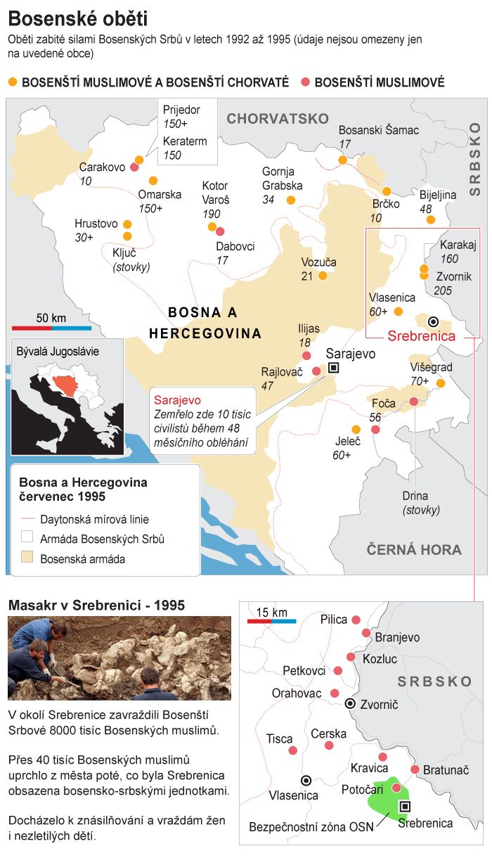 Oběti zabité silami Bosenských Srbů v letech 1992 až 1995