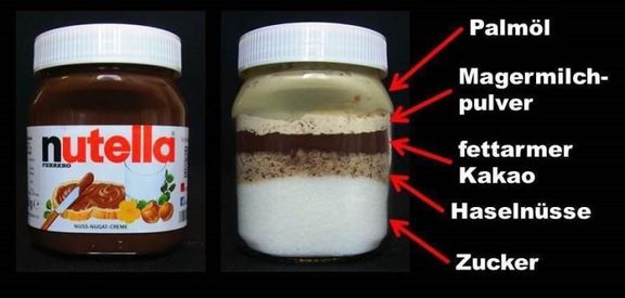 Z čeho se skládá Nutella, shora dolů: palmový olej, prášek z odstředěného mléka, kakao bez tuku, lískové ořechy, cukr.