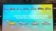 Letos se Renault chystá na důležité premiéry malých elektrických modelů.