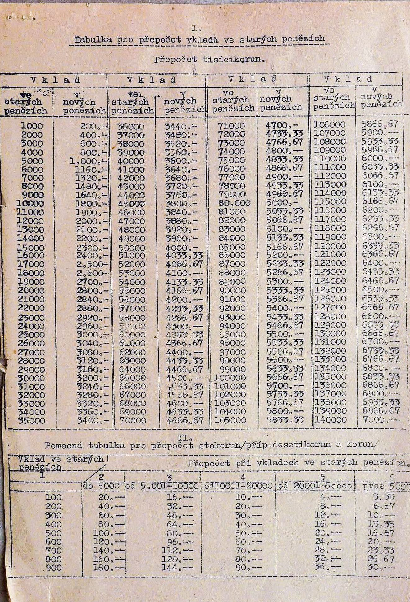 Měnová reforma v roce 1953, měnová reforma, 1953, Ekonomika, Československo