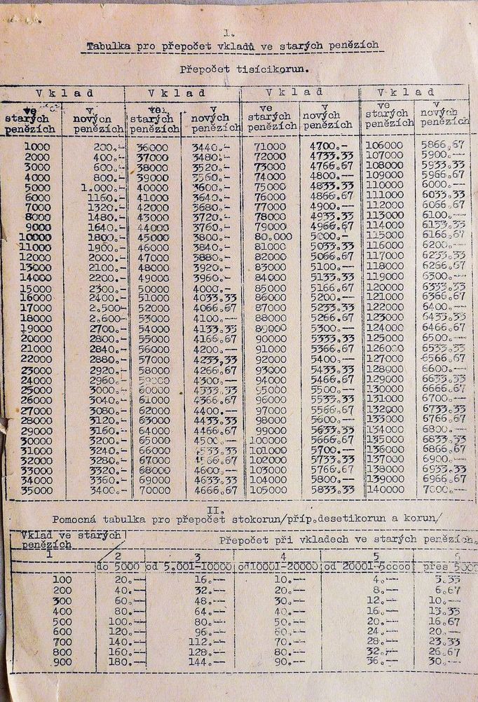 Dobové materiály pro přepočet peněžní hodnoty bankovních vkladů po zavedení měnové reformy v roce 1953.