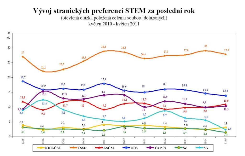 Preference - STEM