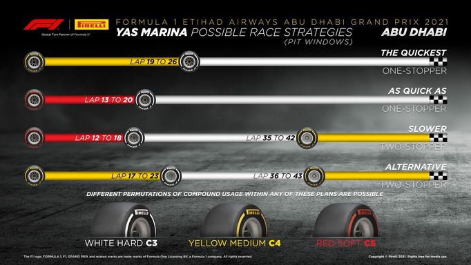 F1, VC Abú Zabí 2021: Pirelli