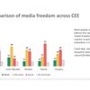 Median V4 svoboda médií