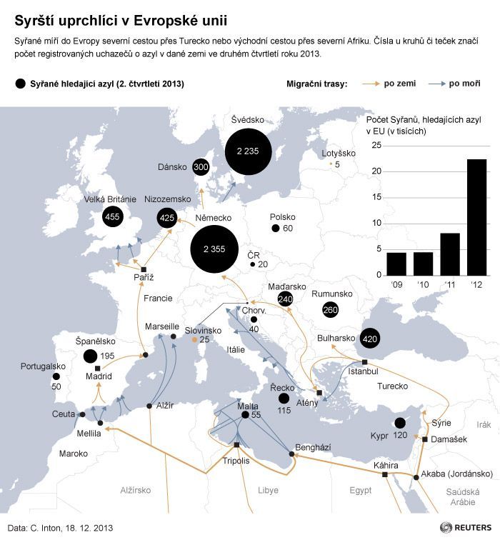 Sýrie - Syrští uprchlíci v EU