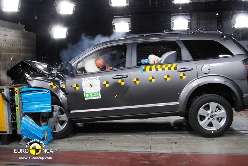 EuroNCAP - říjen