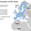Česko a závislost na ruském plynu