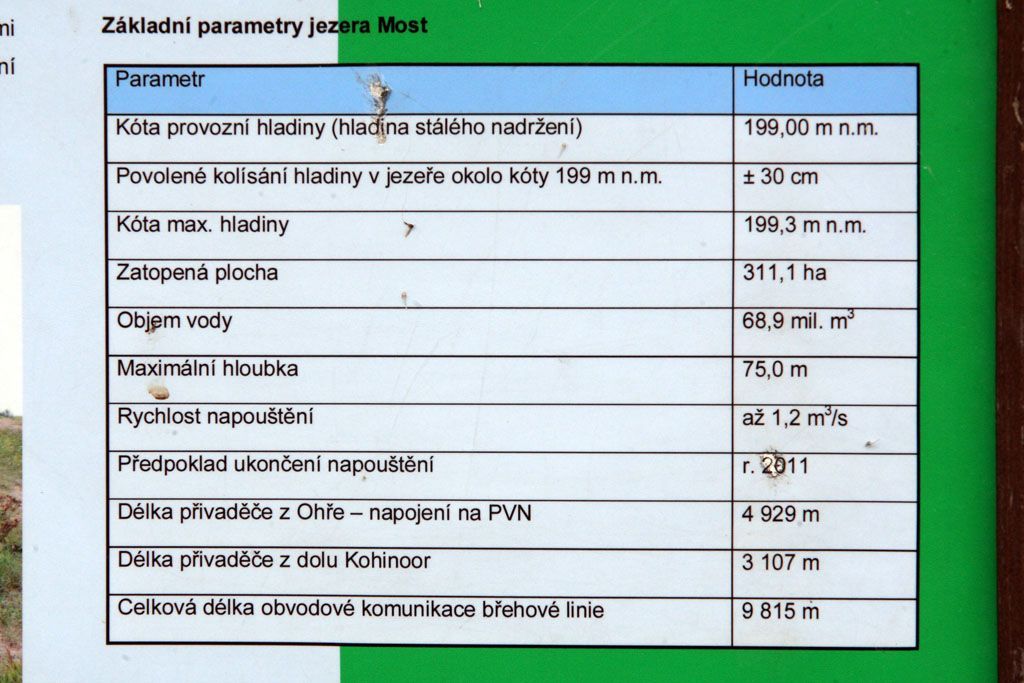 Jezero Most