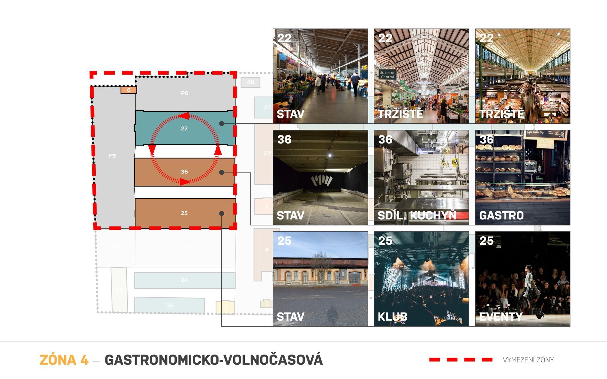 Rekonstrukce pražské tržnice využití