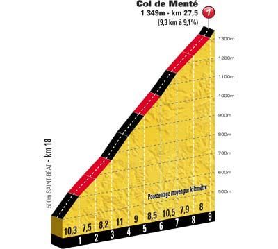 První stoupání 17. etapy Tour de France 2012