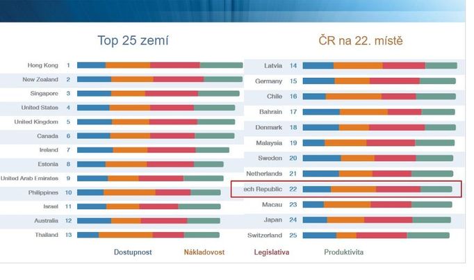 Průzkum ManpowerGroup Total Workforce 2019