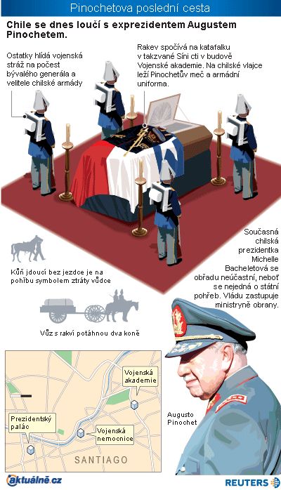 Pinochetova poslední cesta