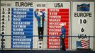 Scoreboard na Ryder Cupu 2014