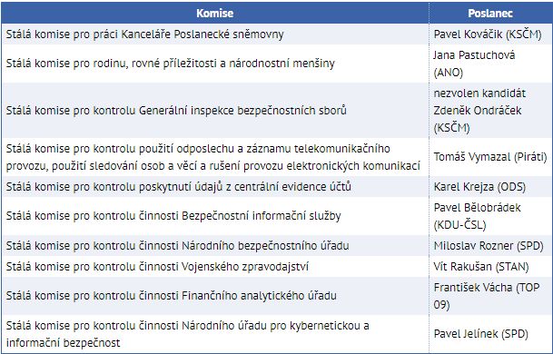 Foto: iHned.cz, ČTK