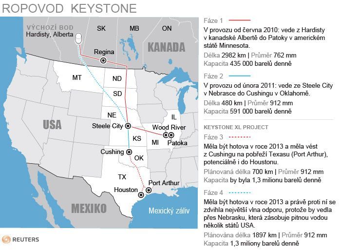 USA: Ropovod Keystone