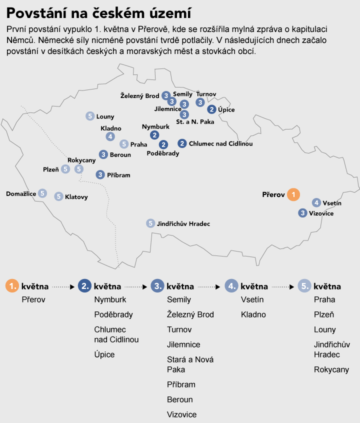 grafika - povstání na českém území (aktualizace 2025)