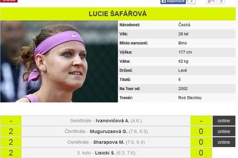 Grafika: Jak se daří Lucii Šafářové na grandslamech