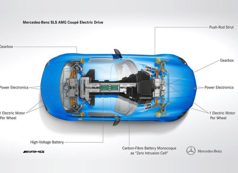 Mercceds-Benz SLS AMG electric drive