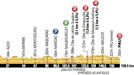 15. etapa Tour de France 2012