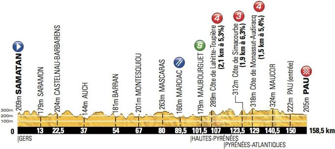 15. etapa Tour de France 2012